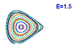 Poincaré section A=2, E=1.5